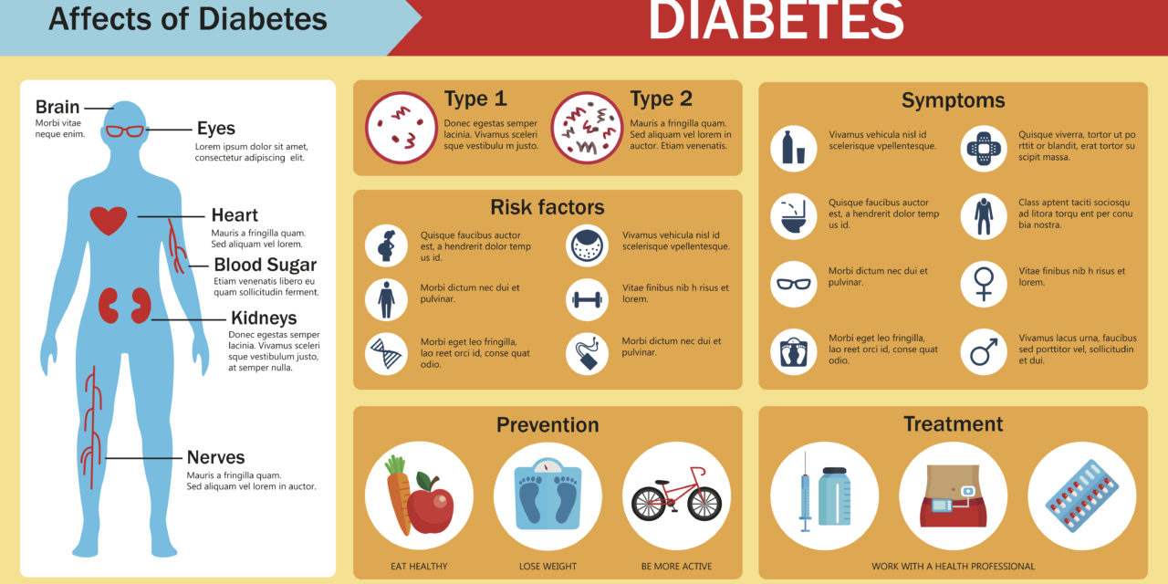 What is Diabetes?