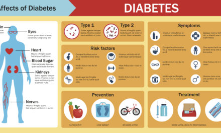 What is Diabetes?